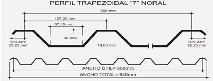 trapezoidal corrugated sheets 3